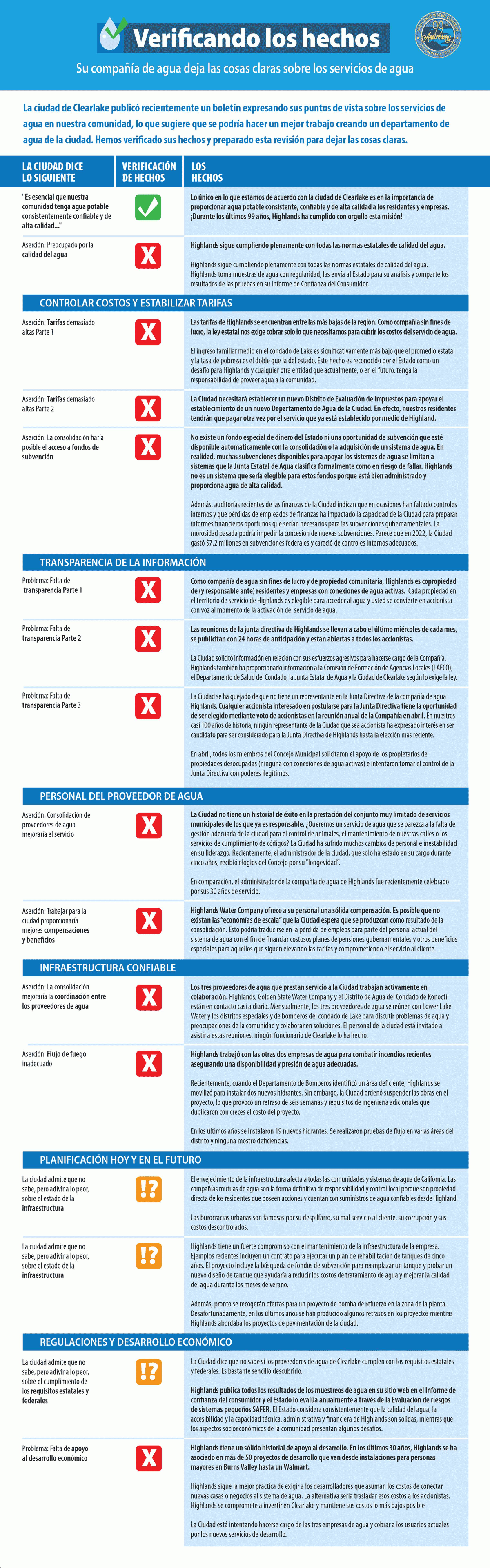 HIGHLAND WATER Fact Check Spanish
